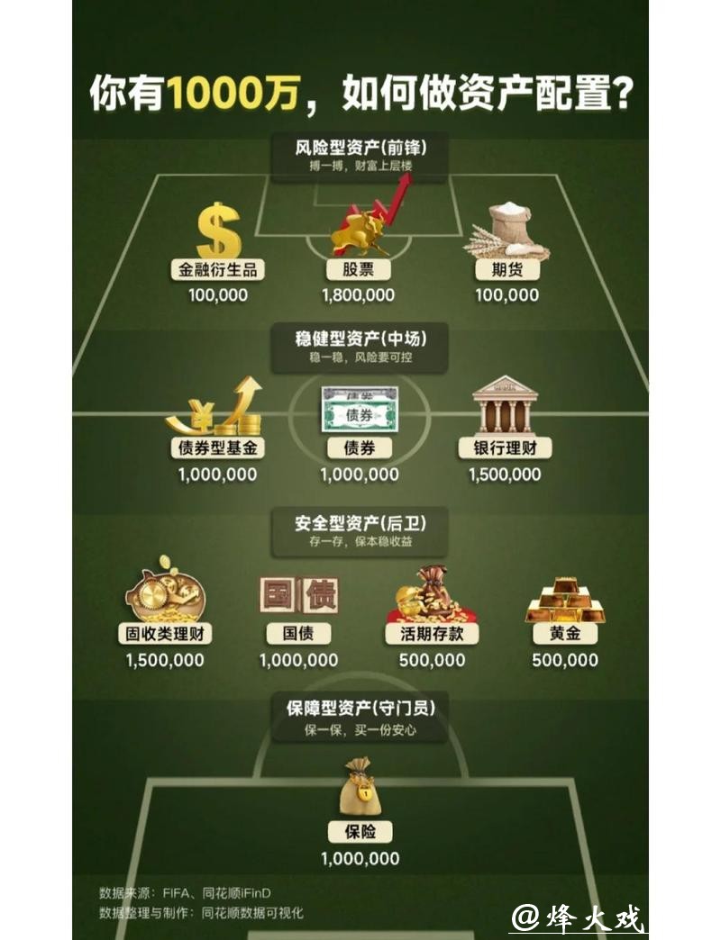 世界杯滚球资金分配策略，理性下注更安心