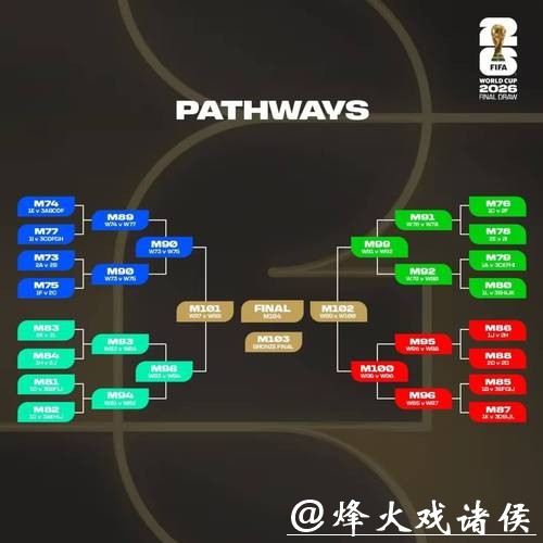 世界杯小组赛淘汰赛全方位预测指南 世界杯小组赛淘汰赛全方位预测指南