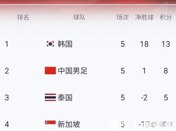 世界杯赛程预测：提前锁定四强名单对比