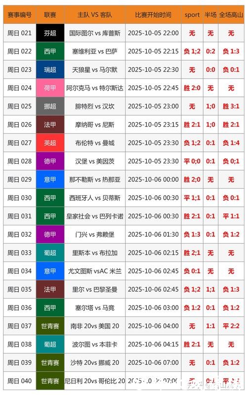 探索世界杯比分入口的最佳平台