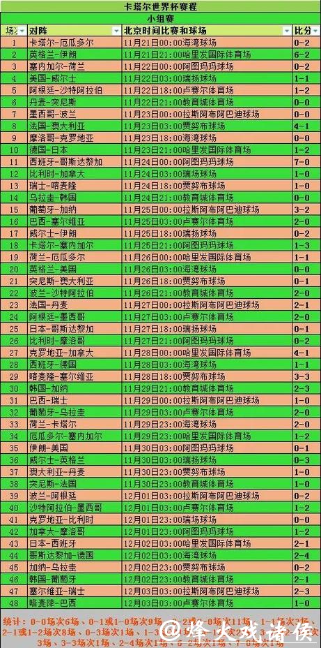 如何准备2026世界杯外围赛行程