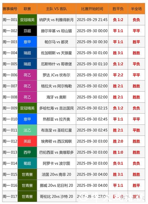 世界杯外围投注如何通过统计提高命中率 世界杯外围投注如何通过统计提高命中率