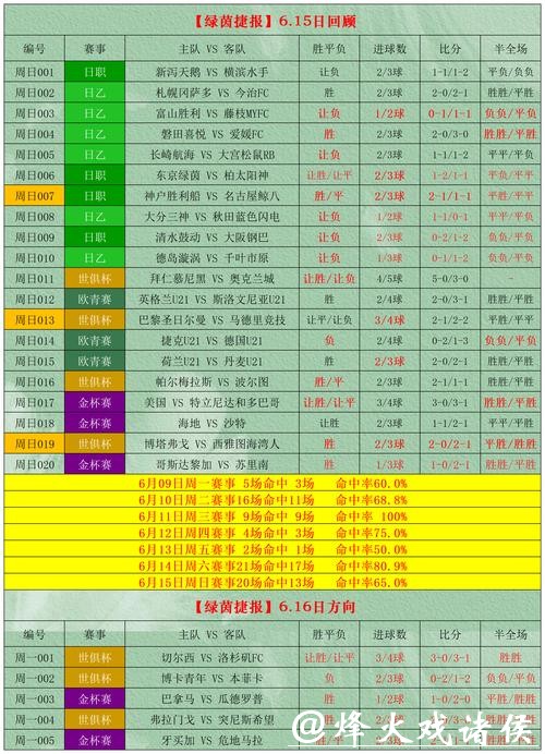 世界杯投注直播与押注的时机分析 世界杯投注直播与押注的时机分析
